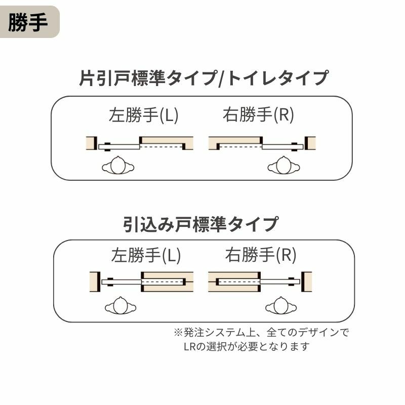 室内引戸 引き込み戸 トイレタイプ 上吊方式 ラシッサS パネルタイプ LAA ノンケーシング枠 1420/1620/1820 リクシル トステム 上吊り引込戸 トイレドア LIXIL/TOSTEM リビング建材 室内建具 戸 扉 ドア リフォーム DIY 4枚目