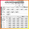 室内引戸 引き違い戸 2枚建 Vレール方式 ラシッサS ガラスタイプ LGF ケーシング付枠 1620/1820 リクシル トステム 引違い戸 ドア 引き戸 LIXIL/TOSTEM リビング建材 室内建具 戸 扉 ドア リフォーム DIY 4枚目