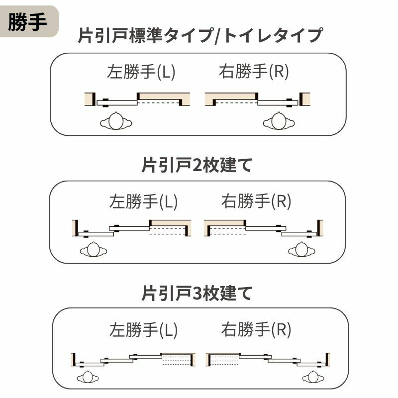 片引き戸 トイレタイプ Vレール方式 ラシッサS パネルタイプ LAB ノンケーシング枠 1220/1320/1420/1620/1820 リクシル トステム 室内片引戸 トイレドア LIXIL/TOSTEM リビング建材 室内建具 戸 扉 ドア リフォーム DIY 4枚目