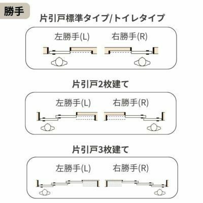 室内引戸 片引き戸 標準タイプ Vレール方式 ラシッサS パネルタイプ LAB ノンケーシング枠 1220/1320/1420/1620/1820 リクシル トステム 片引戸 ドア LIXIL/TOSTEM リビング建材 室内建具 戸 扉 ドア リフォーム DIY 5枚目