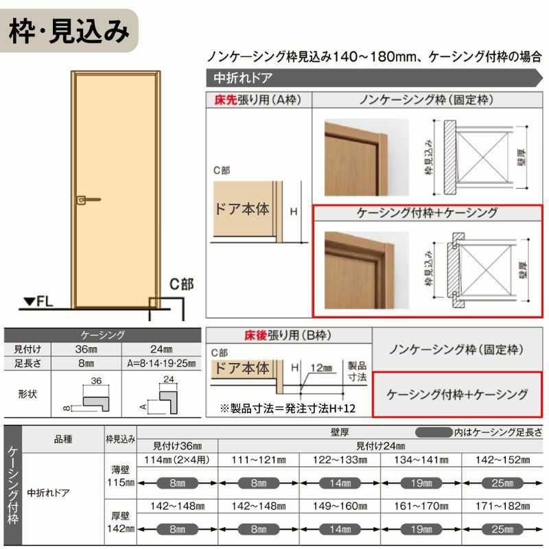 中折ドア ラシッサS トイレドア LYC ケーシング付枠 05520/0720 錠付き/錠なし リクシル LIXIL 中折れ戸 屋内 セミオーダー 建具 ドア 木製 おしゃれ 室内ドア 交換 リフォーム DIY 【リフォームおたすけDIY】 6枚目