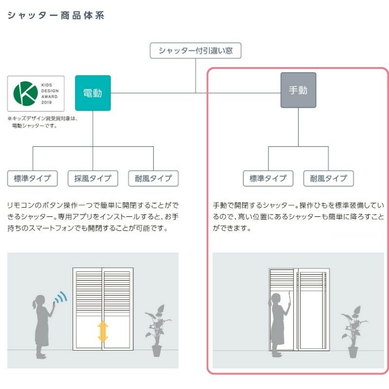 専用ページです 先付 単体シャッター 手動 16518 標準タイプ 規格サイズ W1690×H