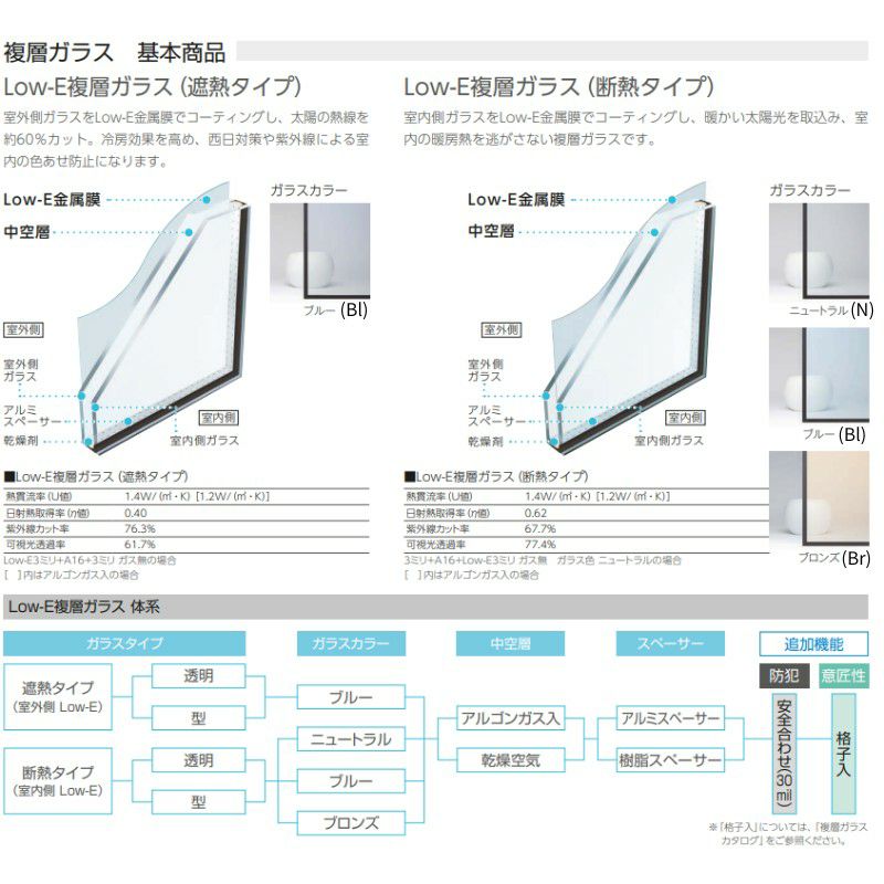 片上げ下げ窓 07411 フレミングJ W780×H1170mm Low-E複層ガラス バランサー式 格子無 YKKap アルミサッシ YKK  リフォーム DIY | リフォームおたすけDIY