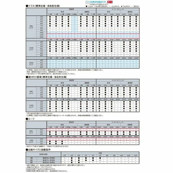 テラス屋根 柱なしタイプ スピーネ リクシル 1.0間 間口1820×出幅1185mm ルーフタイプ 屋根R型 耐積雪対応強度20cm リフォーム DIY 7枚目