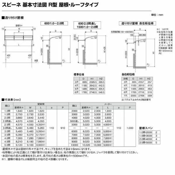 テラス屋根 スピーネ リクシル 間口3000×出幅885mm 造り付け屋根タイプ 屋根R型 耐積雪対応強度20cm 標準柱 リフォーム DIY 7枚目