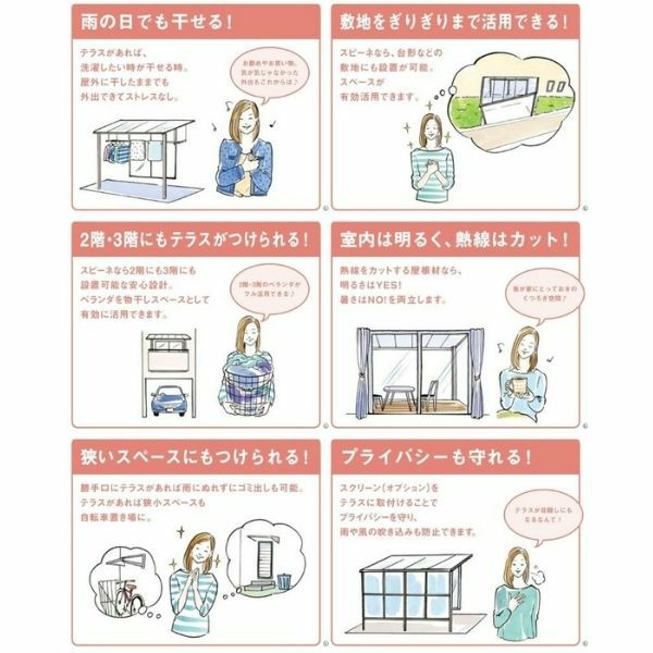 テラス屋根 スピーネ リクシル 1.0間 間口1820×出幅1785mm テラスタイプ 屋根R型 耐積雪対応強度50cm 標準柱 リフォーム DIY 5枚目