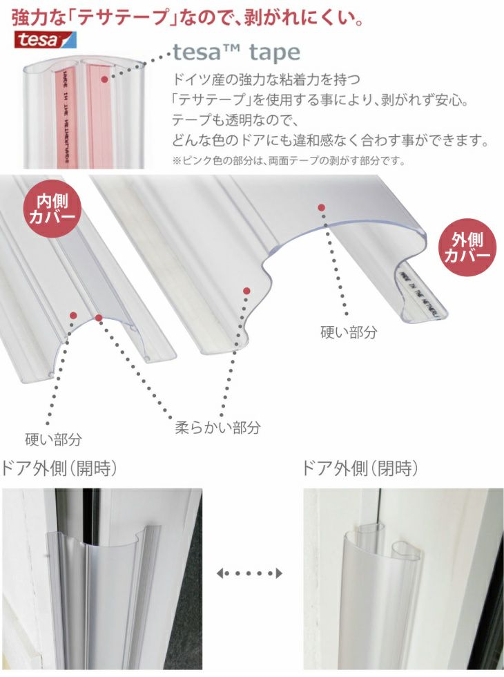 コーナーガード ドア 扉 ストッパー フィンガーアラート Finger Alert 内側1本 外側1本 高さ120cm ドアの両側をカバー 3枚目