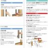 引き違い窓 18622 サーモスL W1900×H2230mm LIXIL リクシル アルミサッシ 樹脂サッシ 断熱 樹脂アルミ複合窓 2枚建 引違い窓 半外付型 複層ガラス 樹脂窓 ハイブリッドサッシ 住宅用 家  おたすけ リフォーム DIY 8枚目