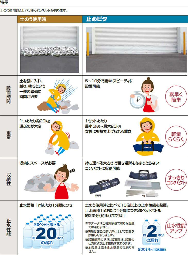 止水製品　簡易型止水シート　止めピタ　フロントタイプ　フロント開口寸法W2001～2500　止水高さH500mm　工事付　文化シャッター【水害対策】【止水対策】【浸水対策】【集中豪雨】【ゲリラ豪雨】 3枚目