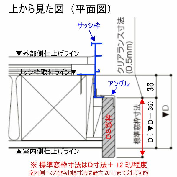 DS窓枠 ジャストカット仕様 サーモスシリーズ用 規格サイズ25620用 ノンケーシング 三方タイプ ねじ付アングル LIXIL/TOSTEM