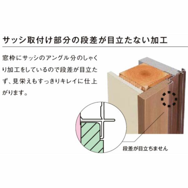 DS窓枠 ジャストカット仕様 サーモスシリーズ用 規格サイズ060057用 ノンケーシング 四方タイプ ねじ付アングル LIXIL/TOSTEM 高性能ハイブリット窓断熱サッシ 4枚目